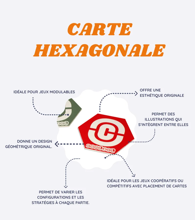Carte hexagonale : format modulable pour jeu coopératif ou stratégique